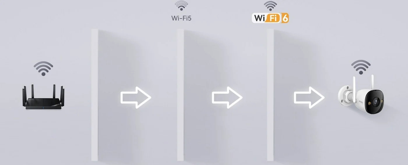 camera cu conexiune Wi-Fi 6